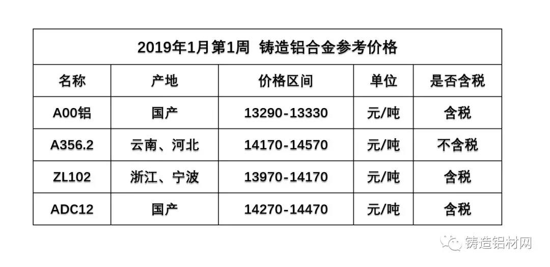 鋁合金價格 鋁合金價格