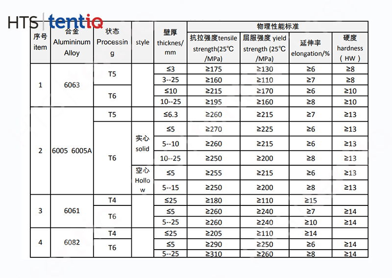 鋁合金篷房 鋁合金篷房
